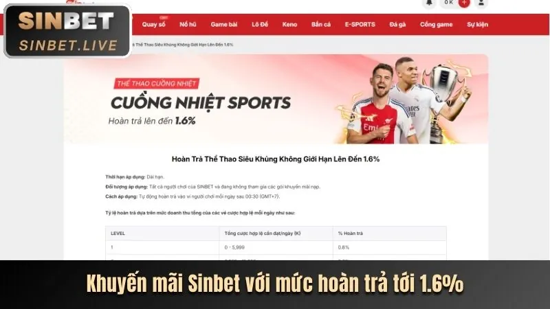 Hoàn Trả Hàng Tuần hm888